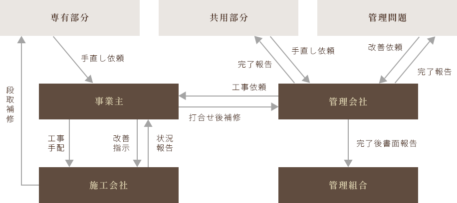 アカマツ興産のアフターサービス体制