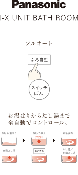 Panasonic I-X UNIT BATH ROOM