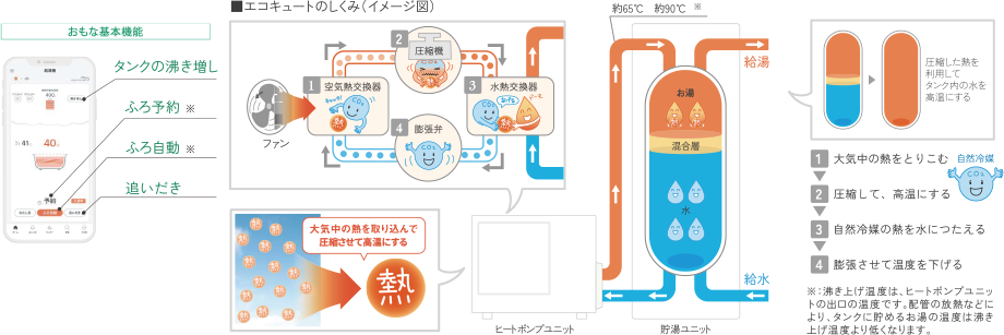 エコキュート給湯器