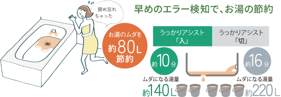 うっかりアシスト