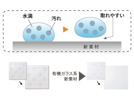 有機ガラス系新素材カウンター