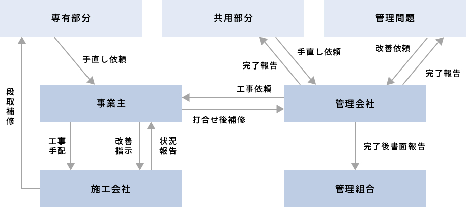 アカマツ興産のアフターサービス体制