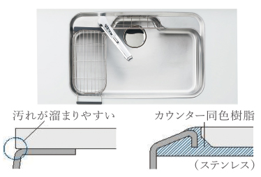 スキマレスシンク静音仕様