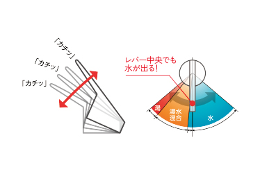 浄水器内蔵型水栓