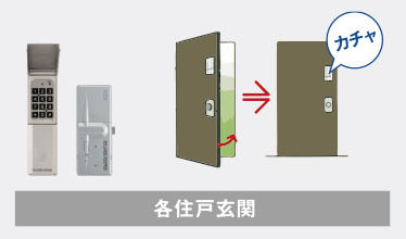 マイロック導入で各住戸玄関もオートロック