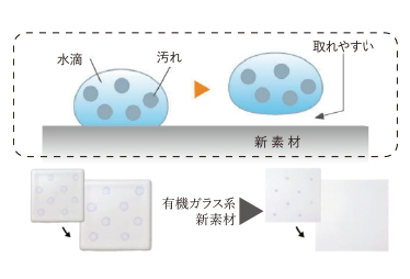 有機ガラス系新素材カウンター